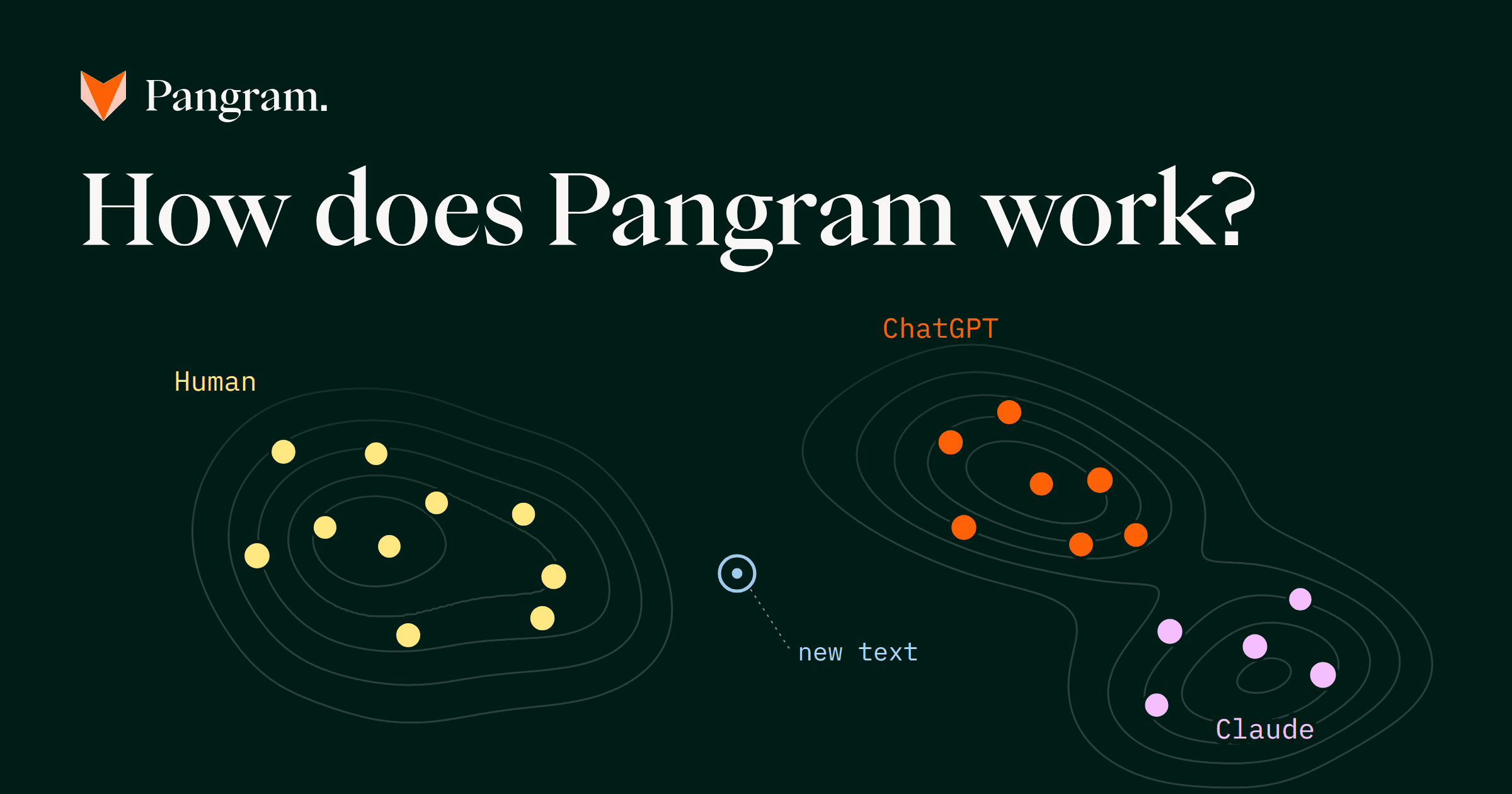 How does Pangram work?
