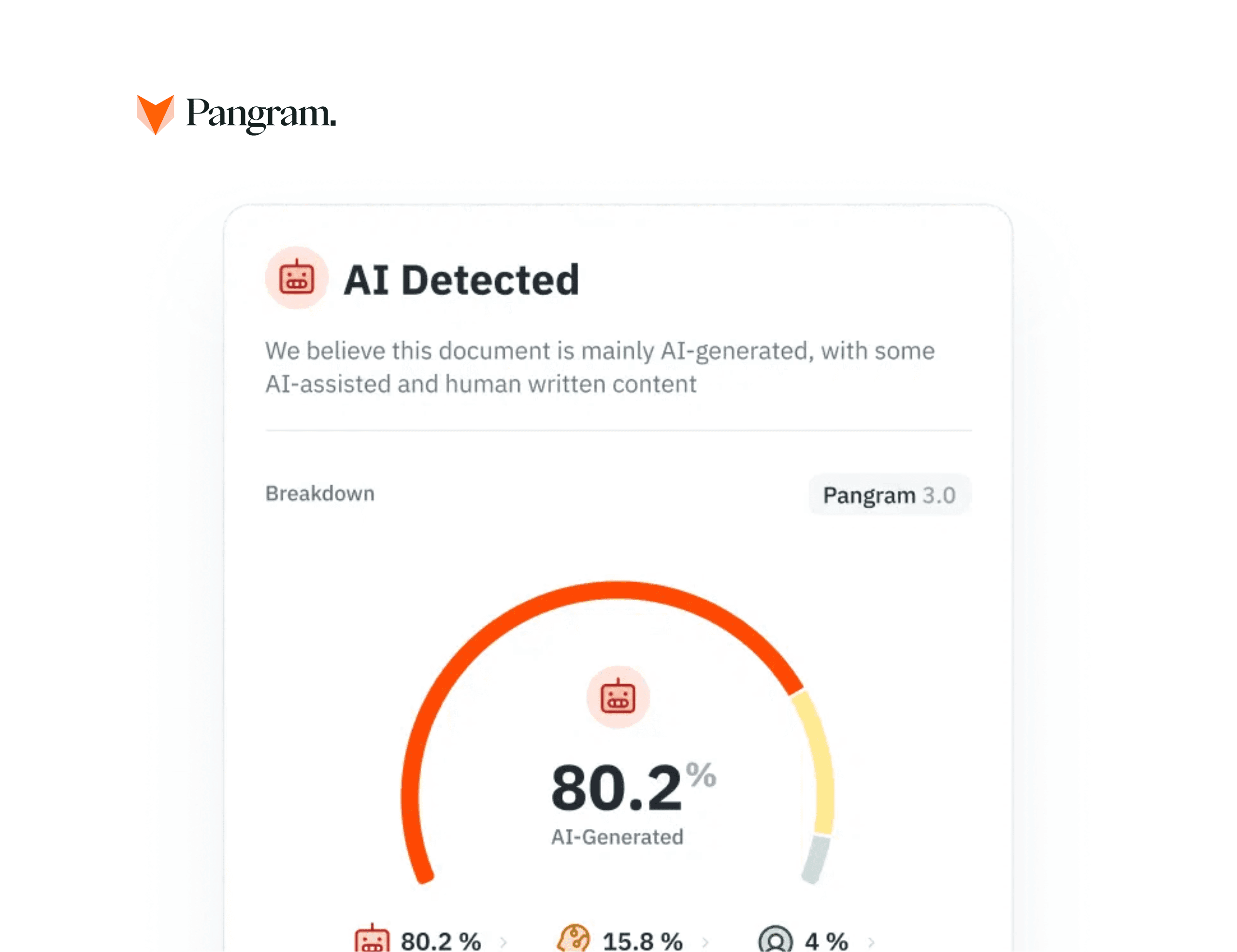 What does your AI detection score mean?